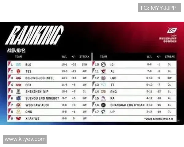 赛后复盘：TES与LNG对决中的心理素质较量与战术分析